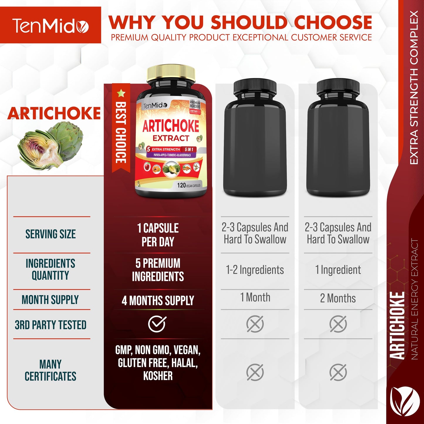 Tenmido artichoke 6500mg vegan capsules supplement facts and four month supply details