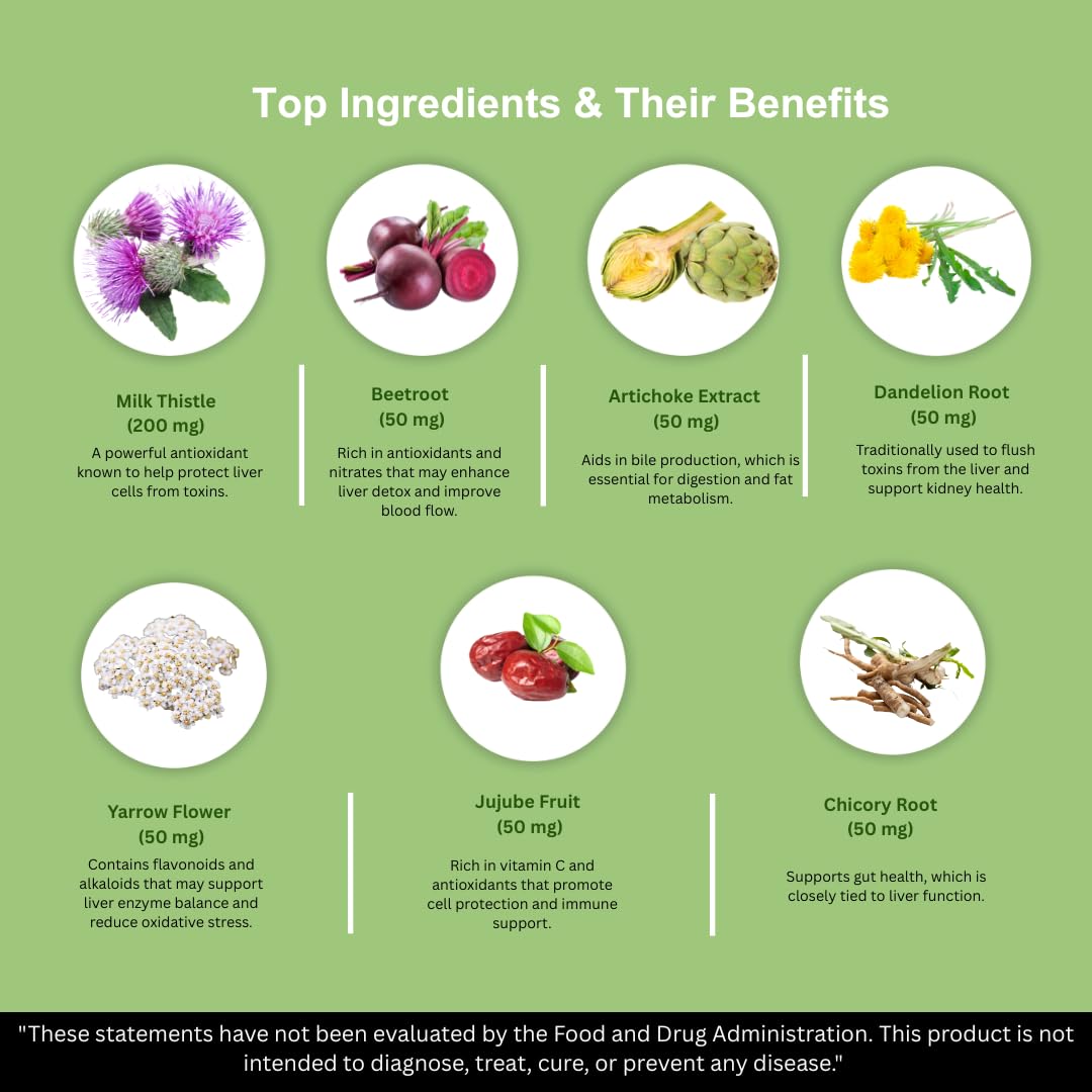 Standardized silymarin formula capsules for daily antioxidant and metabolic wellness support