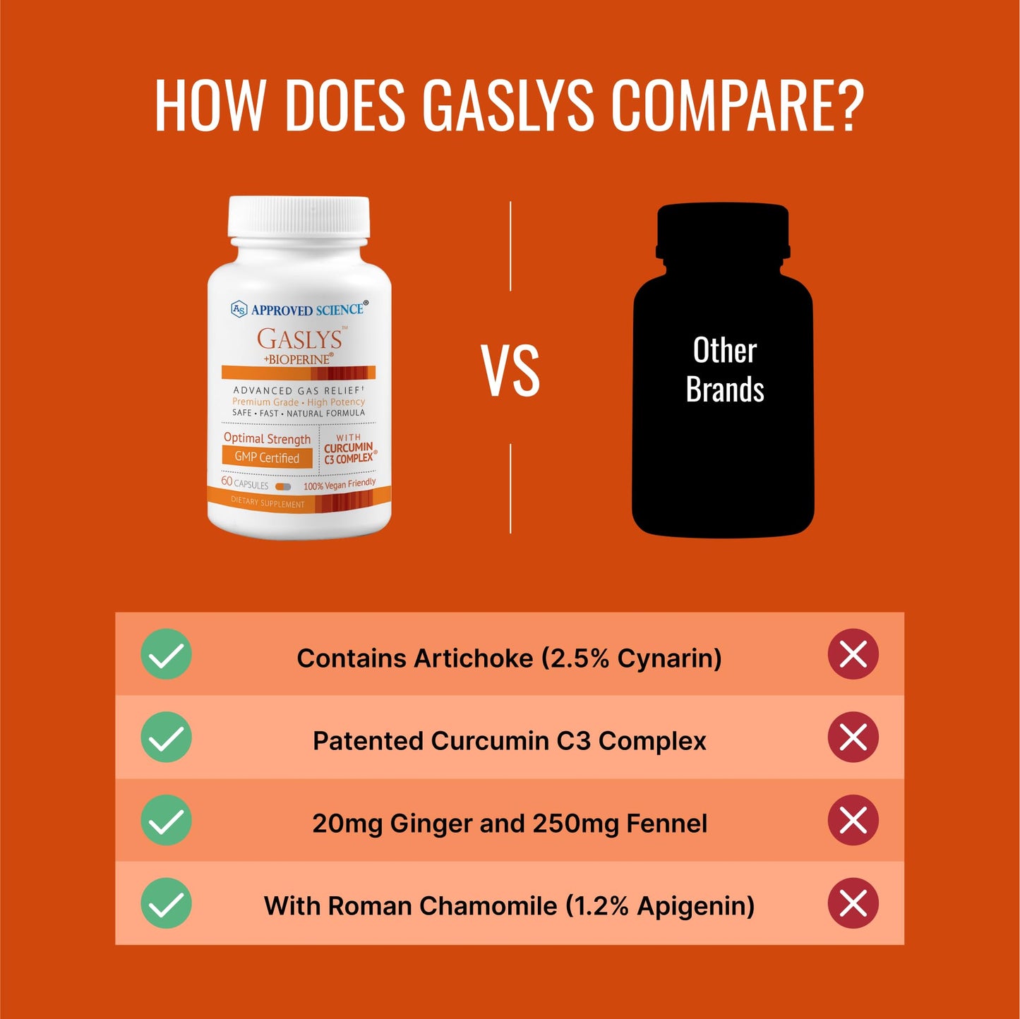 Approved Science Gaslys vegan digestive support capsules close up view