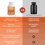 Close up of 120 count PrimeMD supplement bottle