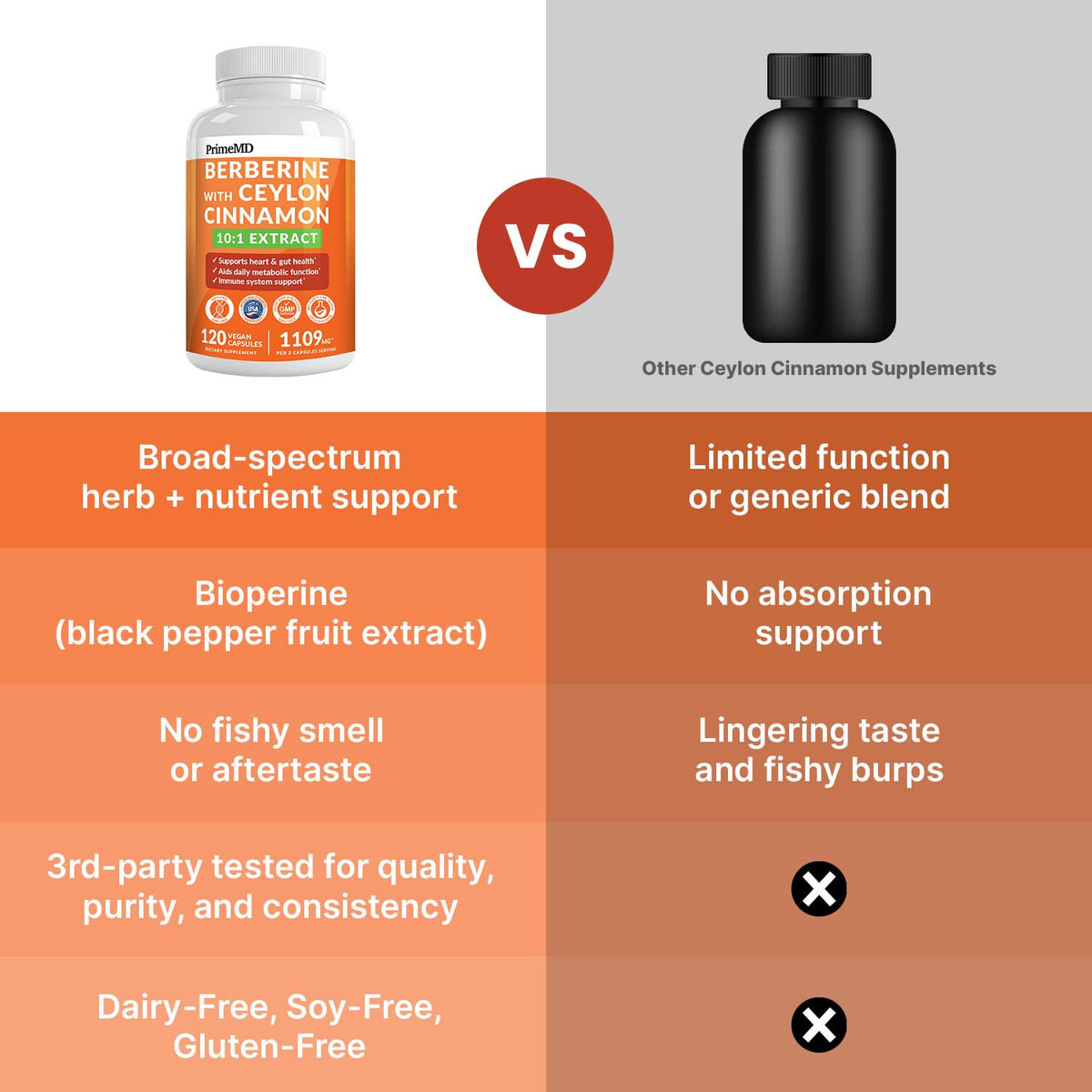 Close up of 120 count PrimeMD supplement bottle
