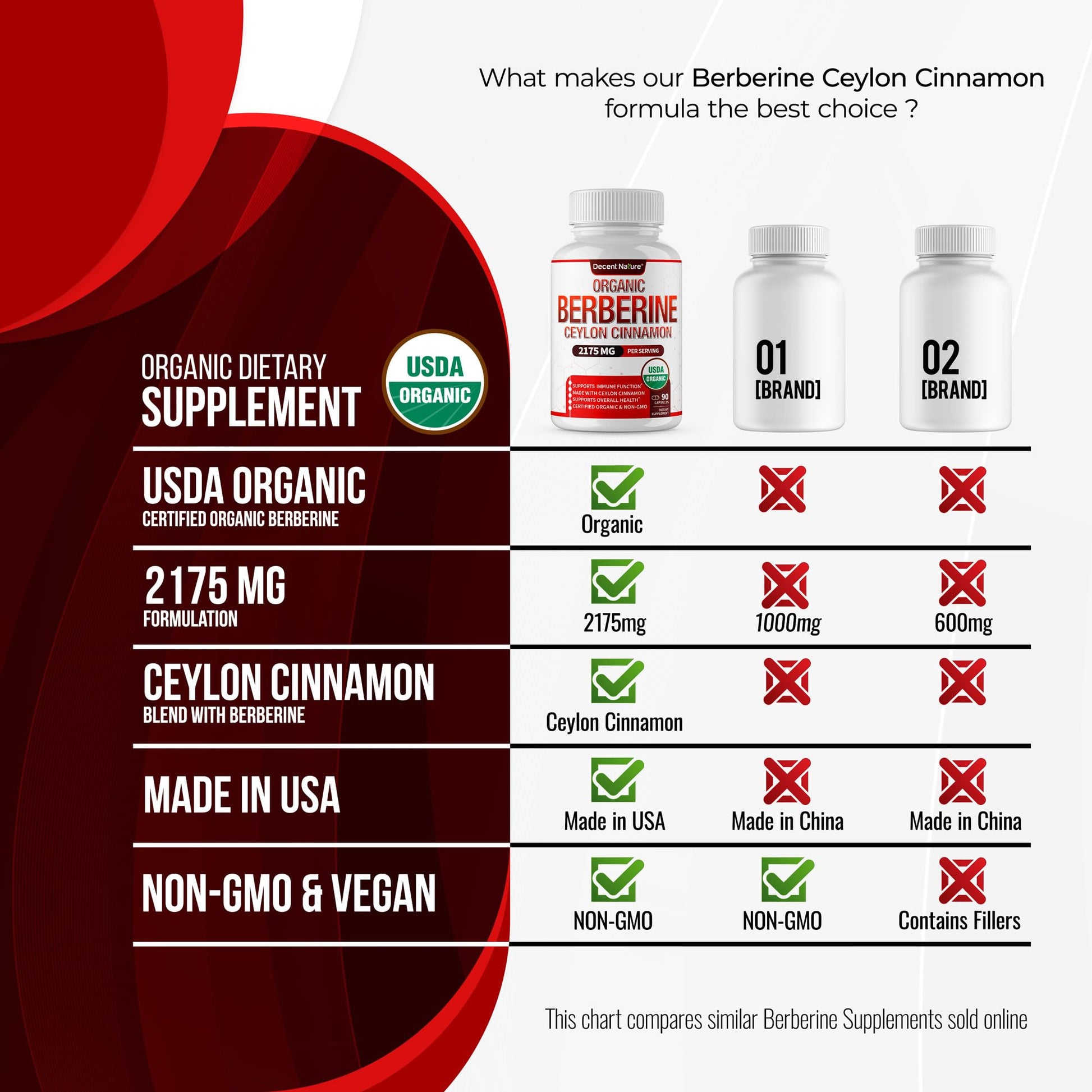 Premium USDA Organic Berberine with Cinnamon bottle side view