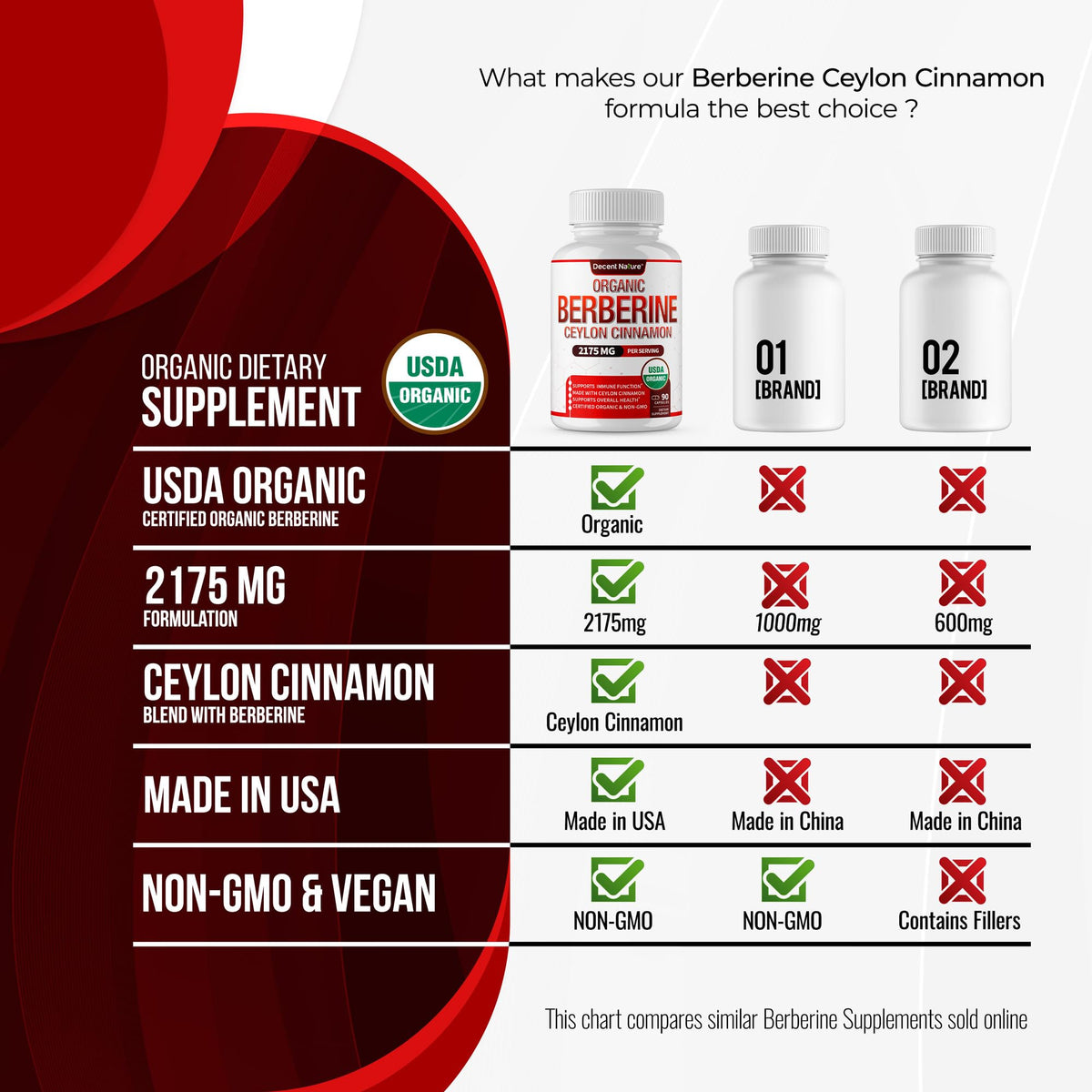 Premium USDA Organic Berberine with Cinnamon bottle side view