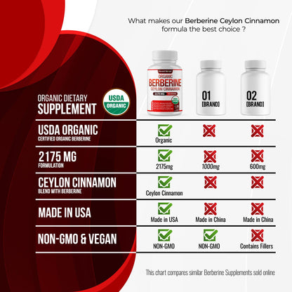Premium USDA Organic Berberine with Cinnamon bottle side view