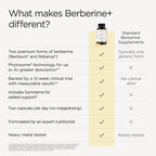 JSHealth Berberine+ formula metabolic health supplement