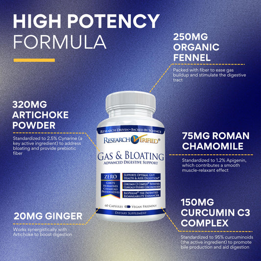 Research Verified digestive health supplement for gas and bloating relief