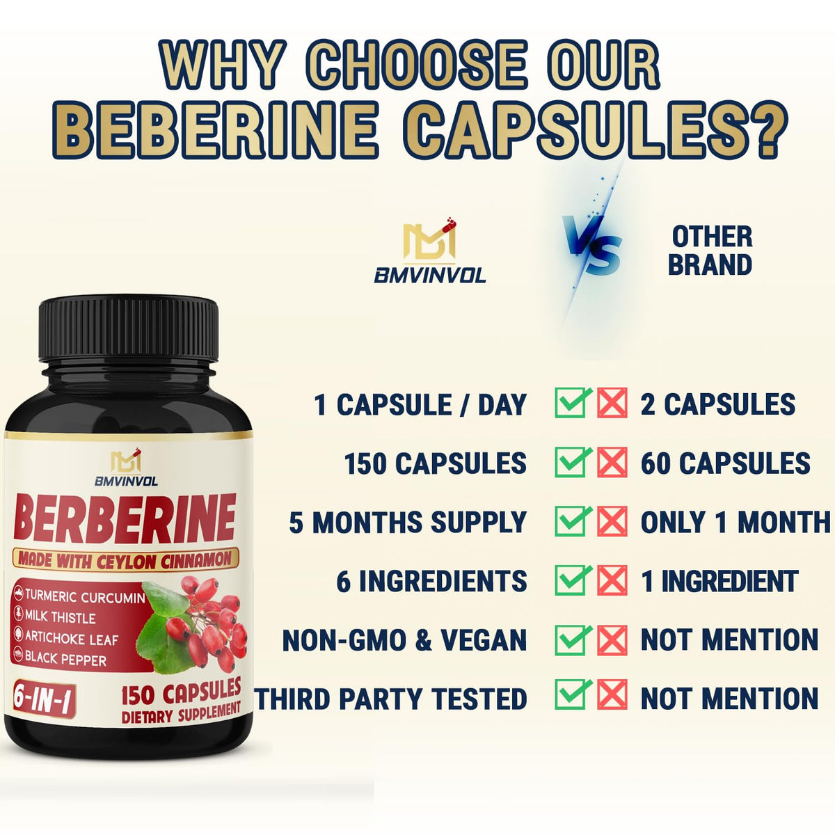 Close up of Bmvinvol herbal dietary supplement bottle