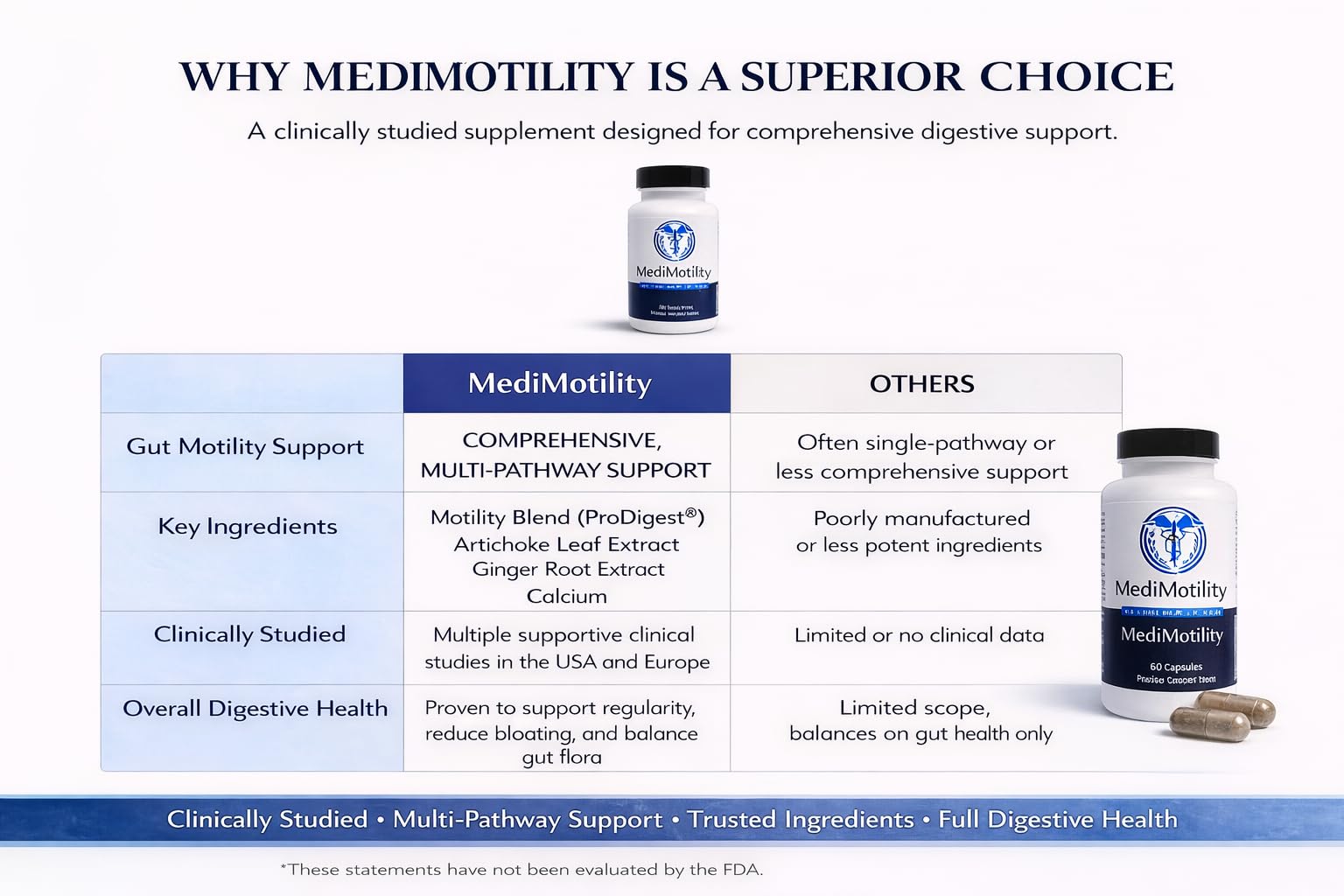 Premium plant-based digestive motility capsules supplement facts panel close up view.