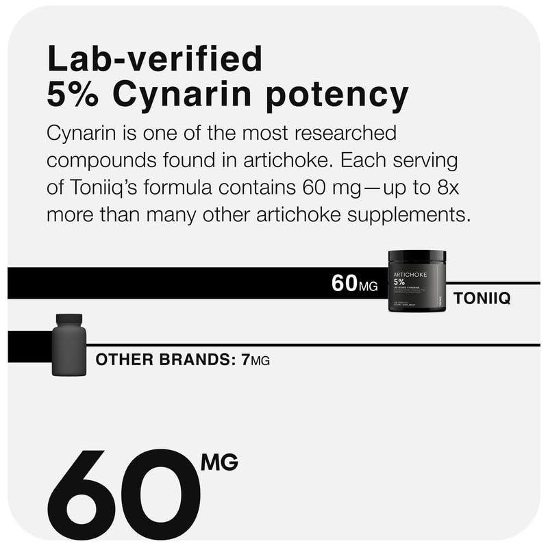 Toniiq Artichoke leaf extract concentrated formula capsules displayed next to the supplement bottle