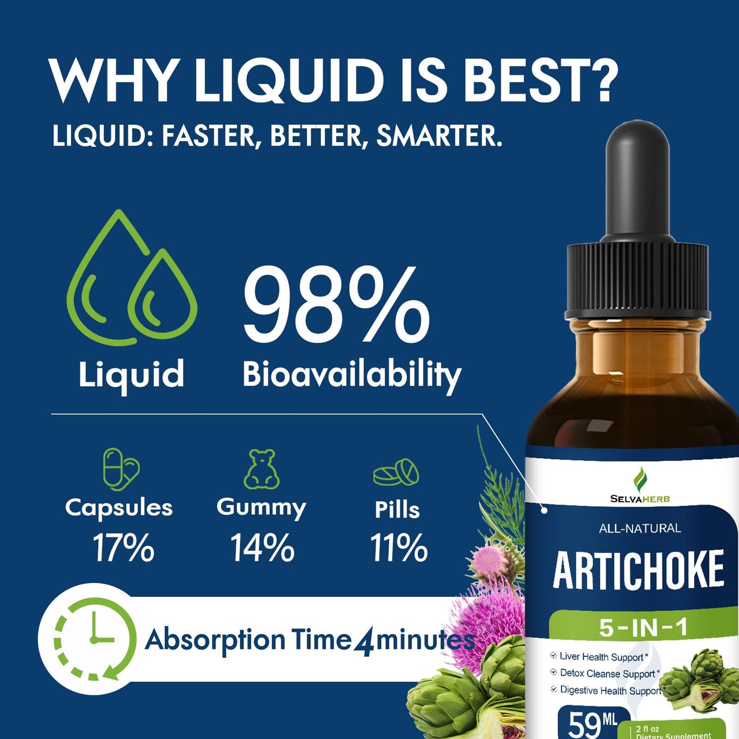 Milk thistle and artichoke liquid supplement bottle showing ingredients and instructions for use