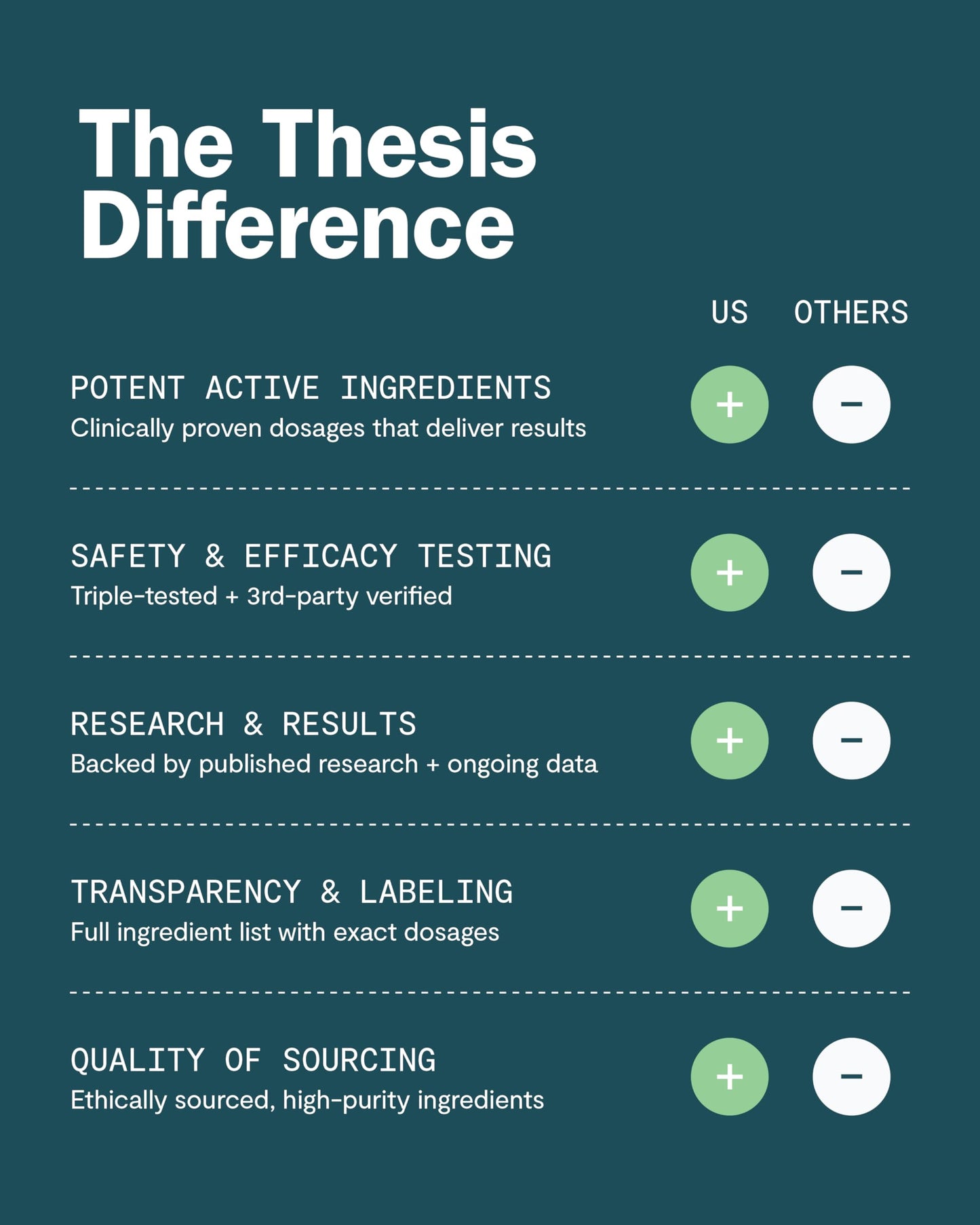 Close up view of Thesis Motivation supplement pills targeting focus and alertness
