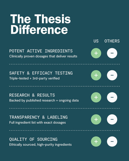 Close up view of Thesis Motivation supplement pills targeting focus and alertness
