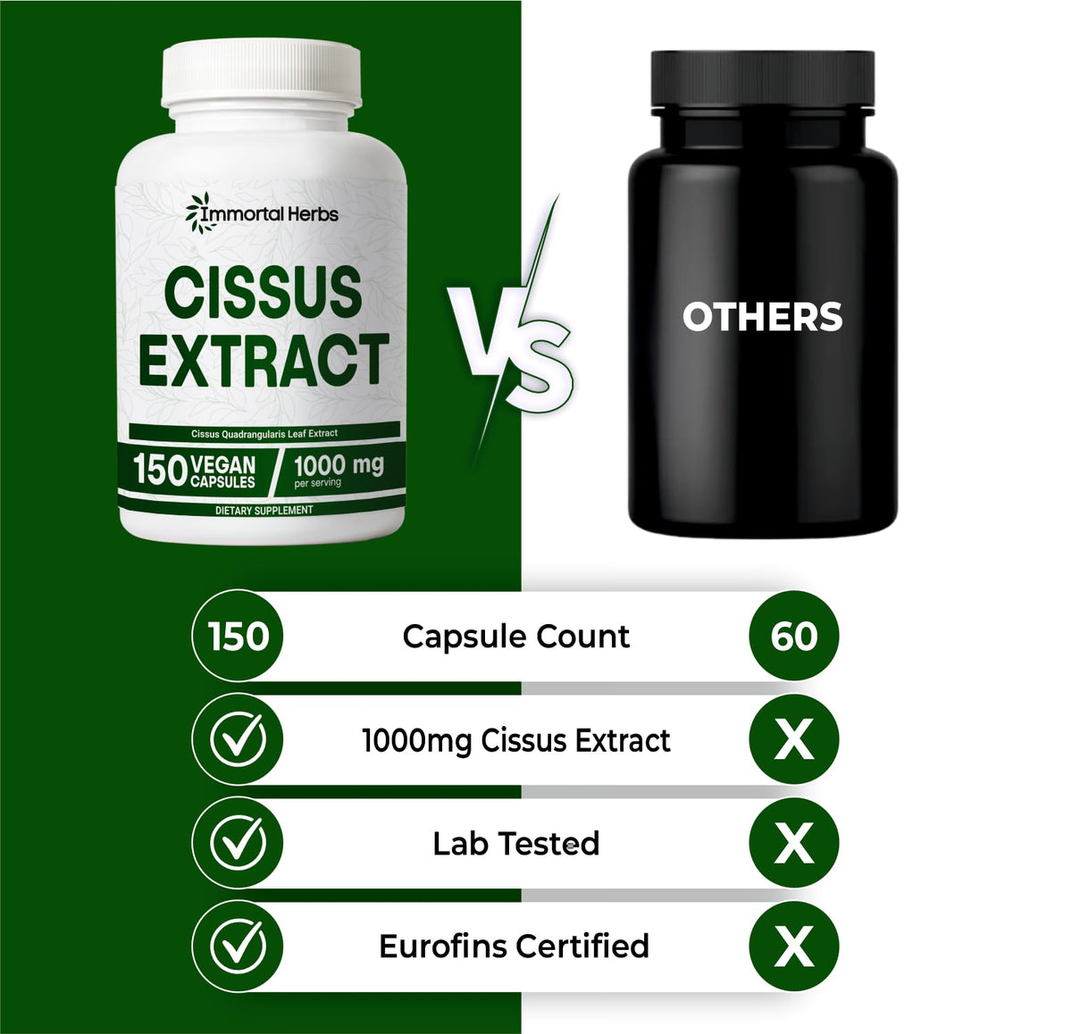 Non GMO and gluten free certification details on Immortal Herbs supplement bottle side