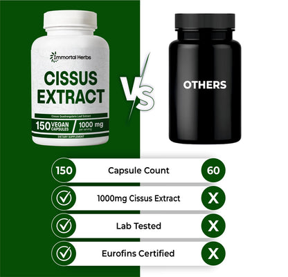 Non GMO and gluten free certification details on Immortal Herbs supplement bottle side