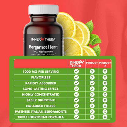 InnerThera Citrus Bergamot health supplement bottle placed on a clean surface demonstrating authentic imported seals