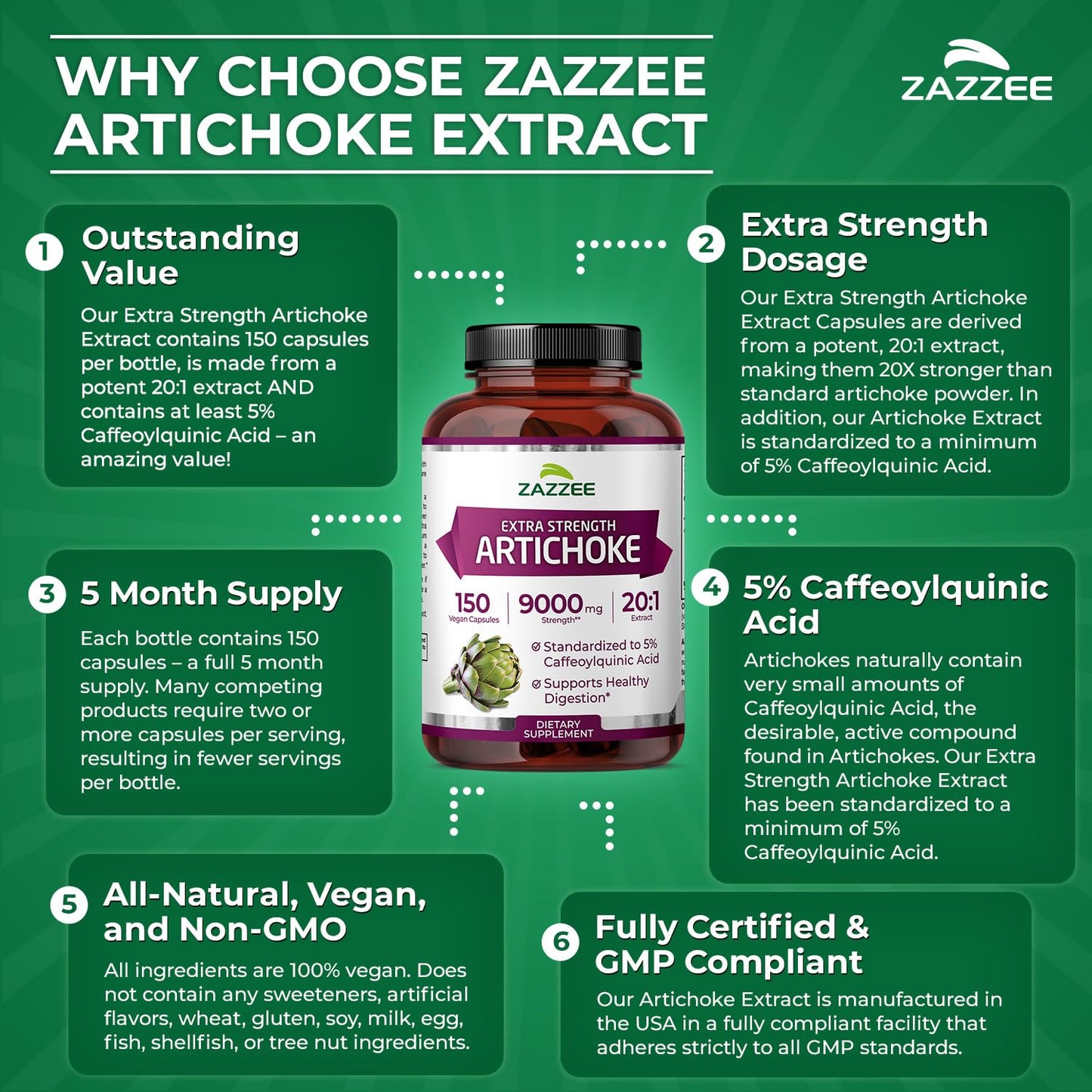 Zazzee extra strength artichoke extract herbal supplement displaying capsule count