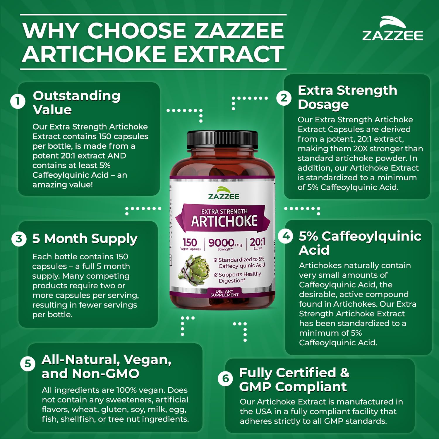 Zazzee extra strength artichoke extract herbal supplement displaying capsule count