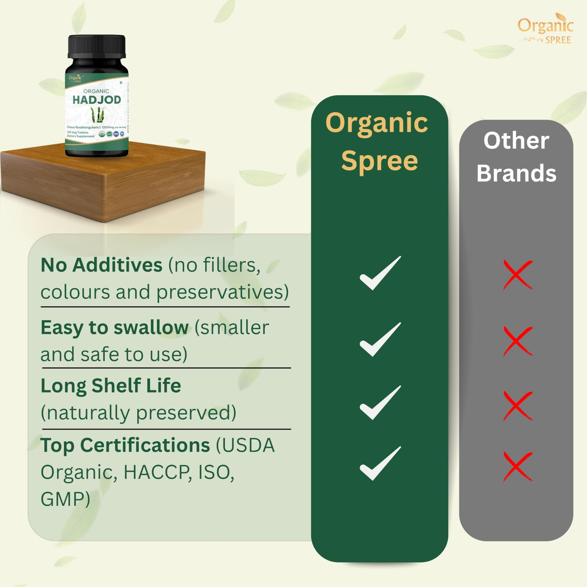 Organic Spree Cissus Quadrangularis 120 tablets packaging detailing safety certifications