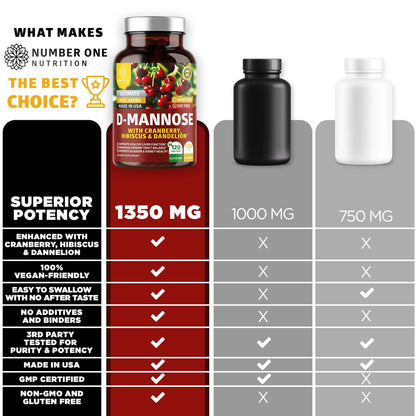 Number One Nutrition Premium D-Mannose Daily Urinary Support Supplement