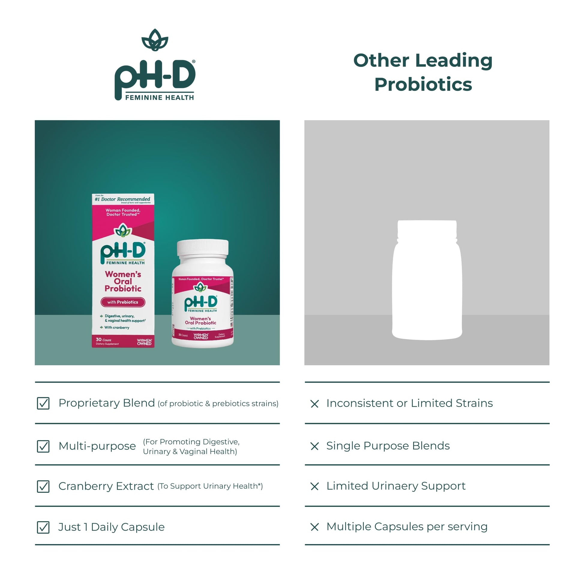 PH-D Feminine Health Women Probiotic Daily Supplement