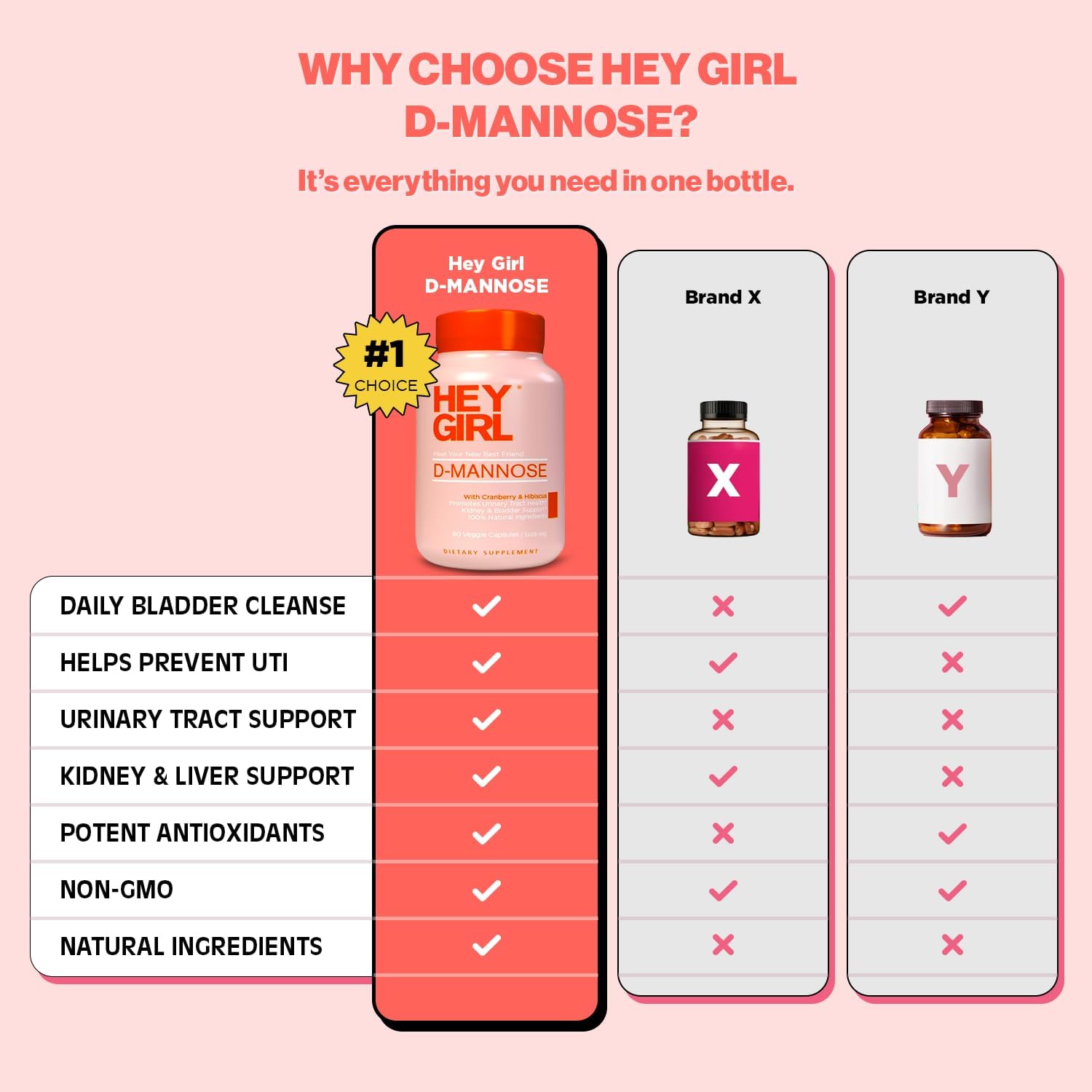 Hey Girl Nutrition Fast-Acting D-Mannose 4-in-1 UTI Support Lifestyle Flatlay