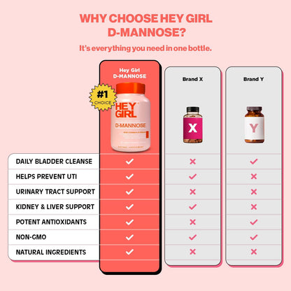 Hey Girl Nutrition Fast-Acting D-Mannose 4-in-1 UTI Support Lifestyle Flatlay
