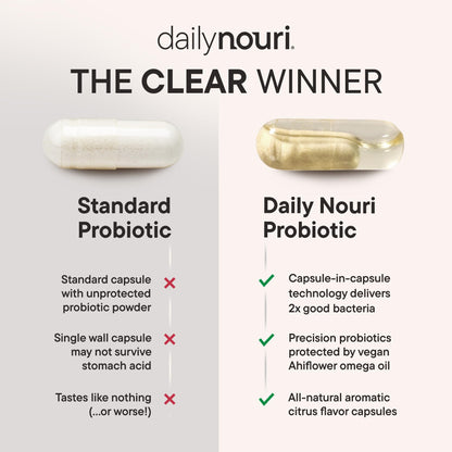 Daily Nouri Women's Probiotic Urinary And Vaginal Support