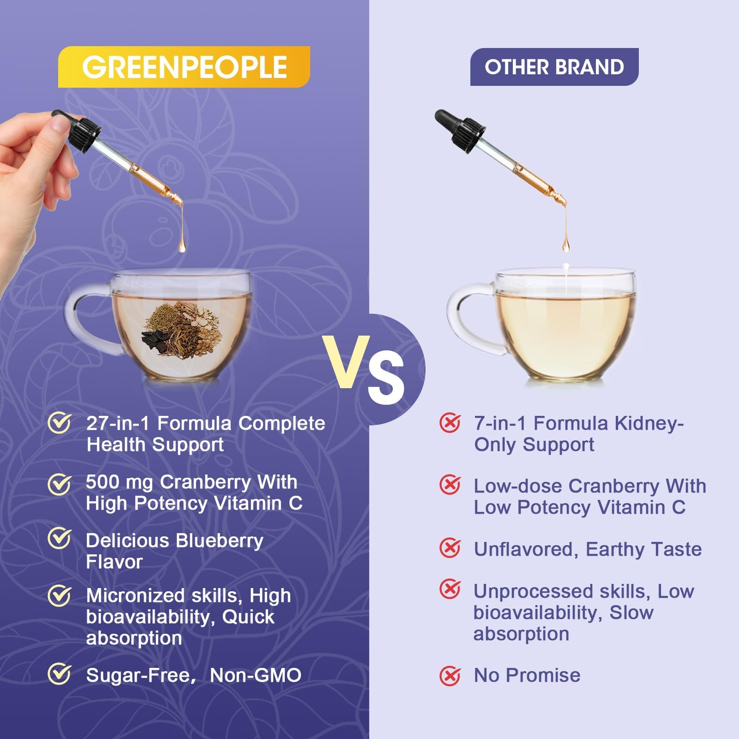 Authentic USA imported Greenpeople kidney and liver support drops