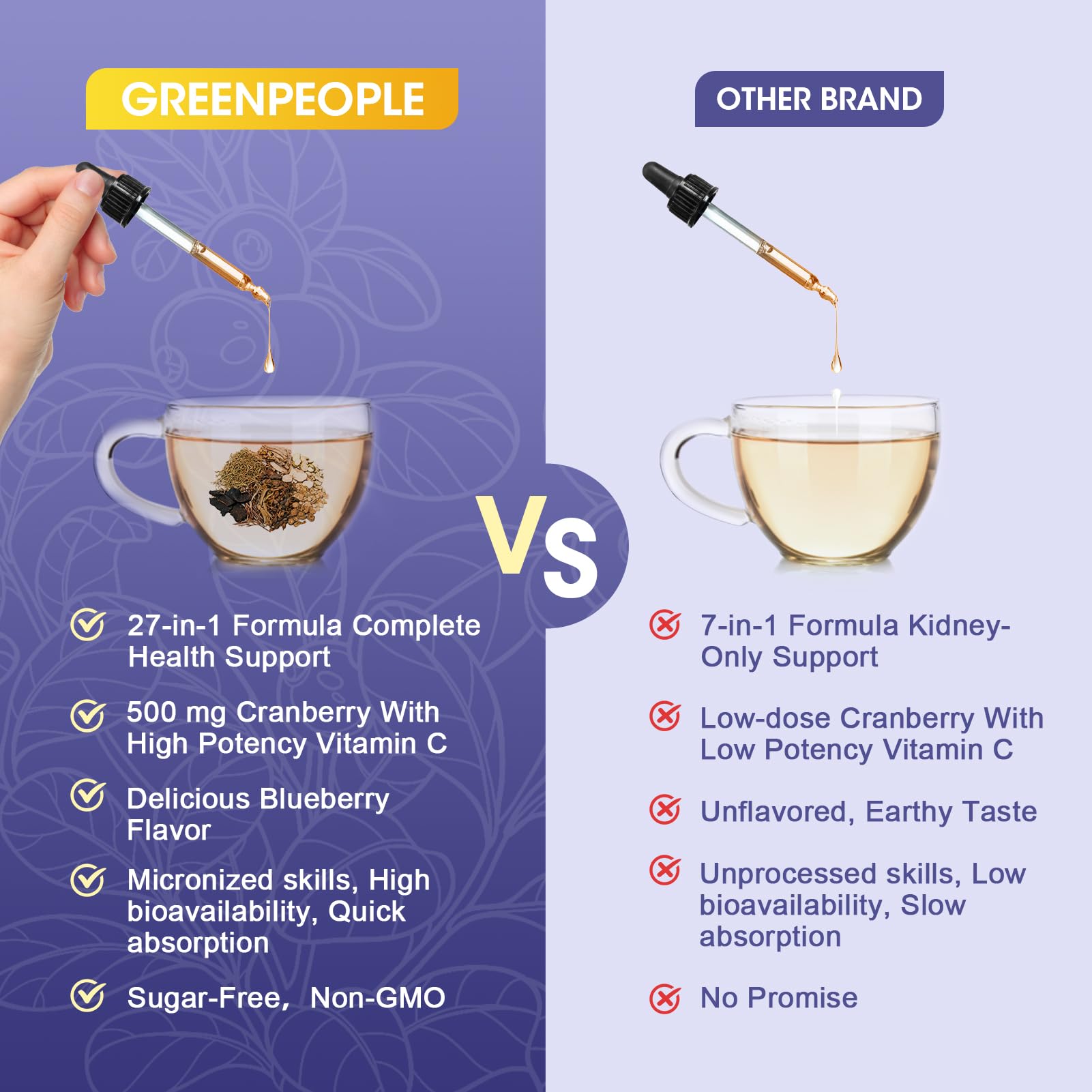 Authentic USA imported Greenpeople kidney and liver support drops