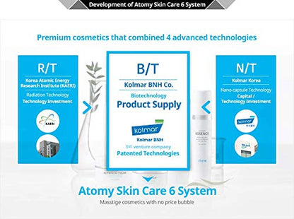 Authentic Atomy skin moisturizer face cream packaging details and instructions.