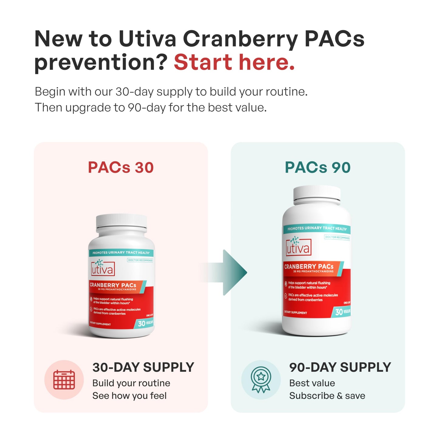 Szio Plus Utiva Cranberry PACs vegan capsules top angle