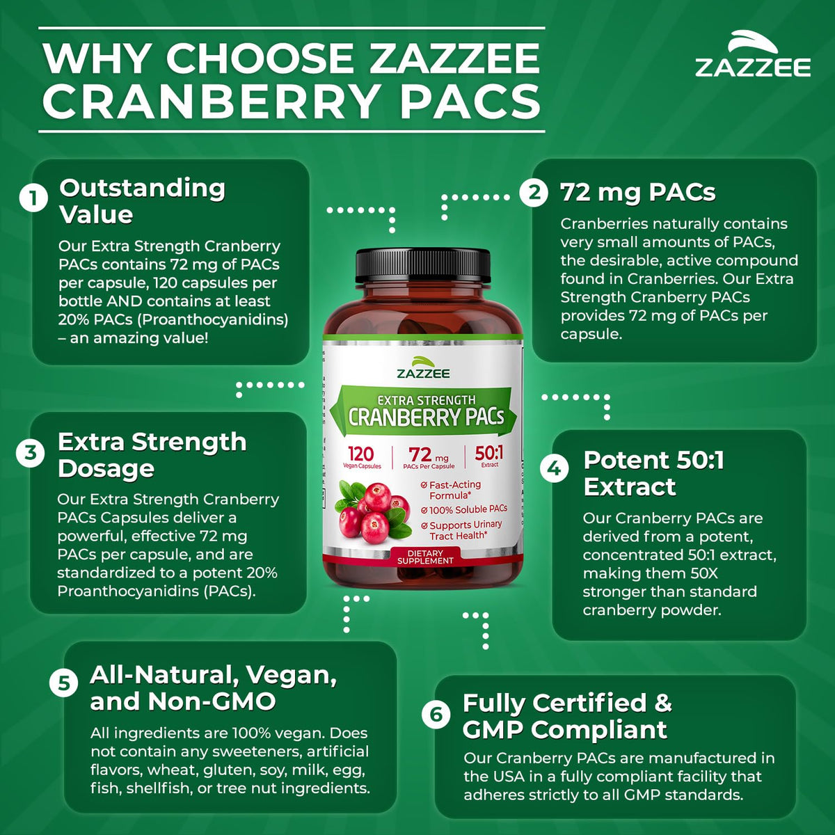 Zazzee Extra Strength Cranberry PACs 72mg USA Import Bottle