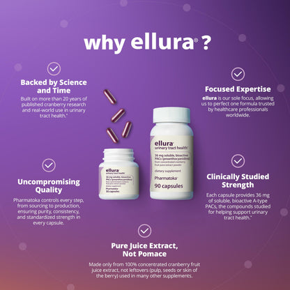 Premium Gikacran cranberry extract ingredient seal on Ellura