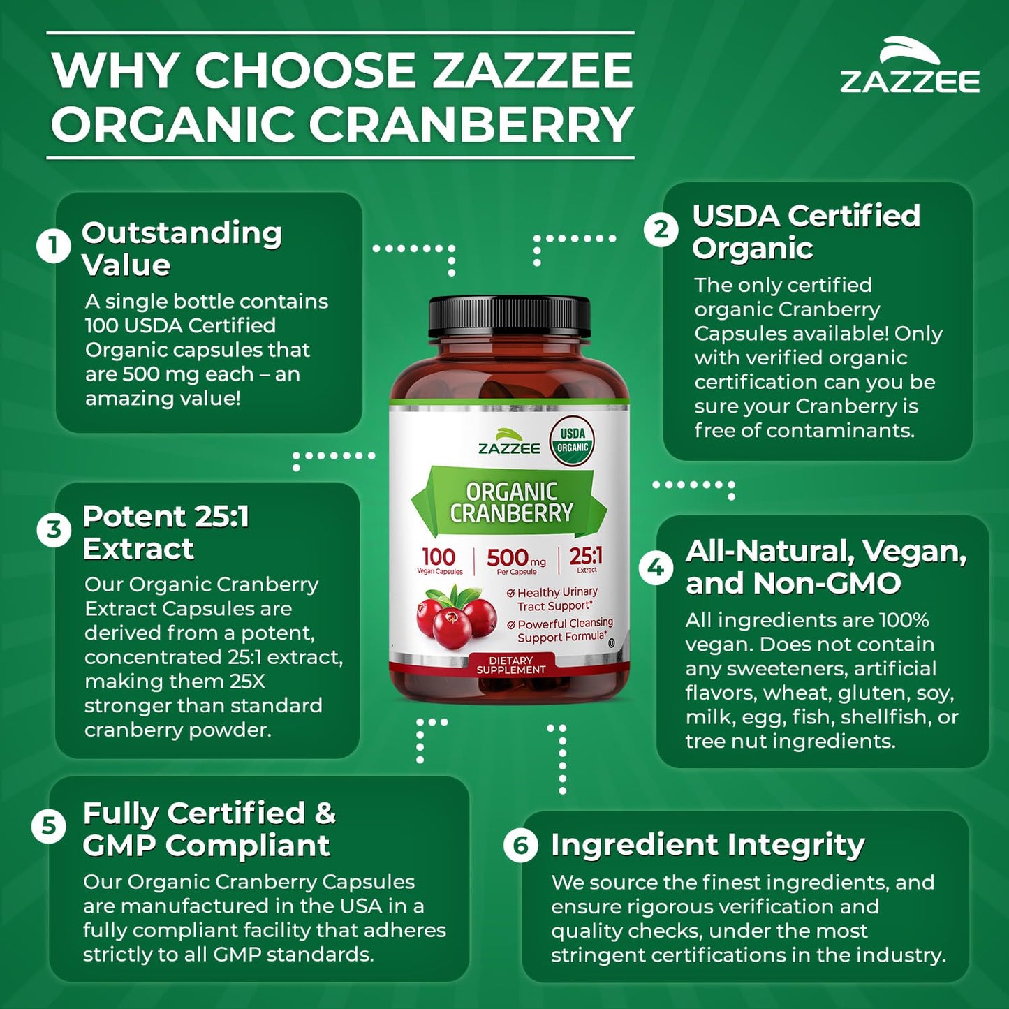 Zazzee Organic Cranberry 12500mg Supplement Texture