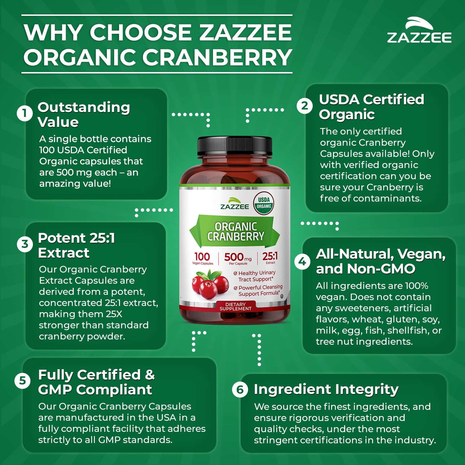 Zazzee Organic Cranberry 12500mg Supplement Texture