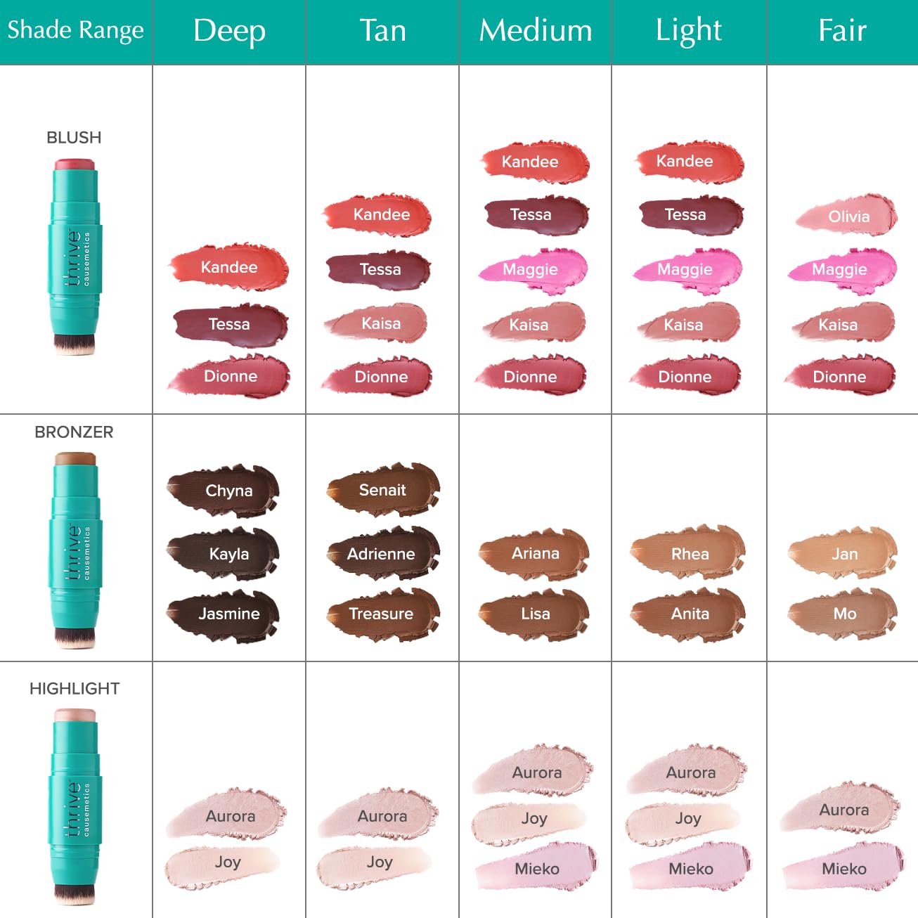 Authentic imported USA beauty cream blush stick for lips and cheeks