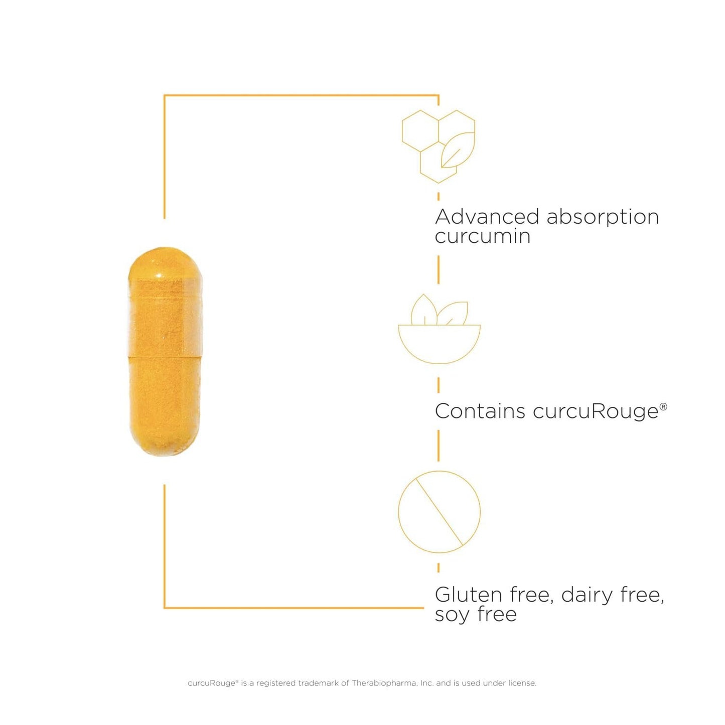 Integrative Therapeutics Curalieve advanced absorption supplement label details