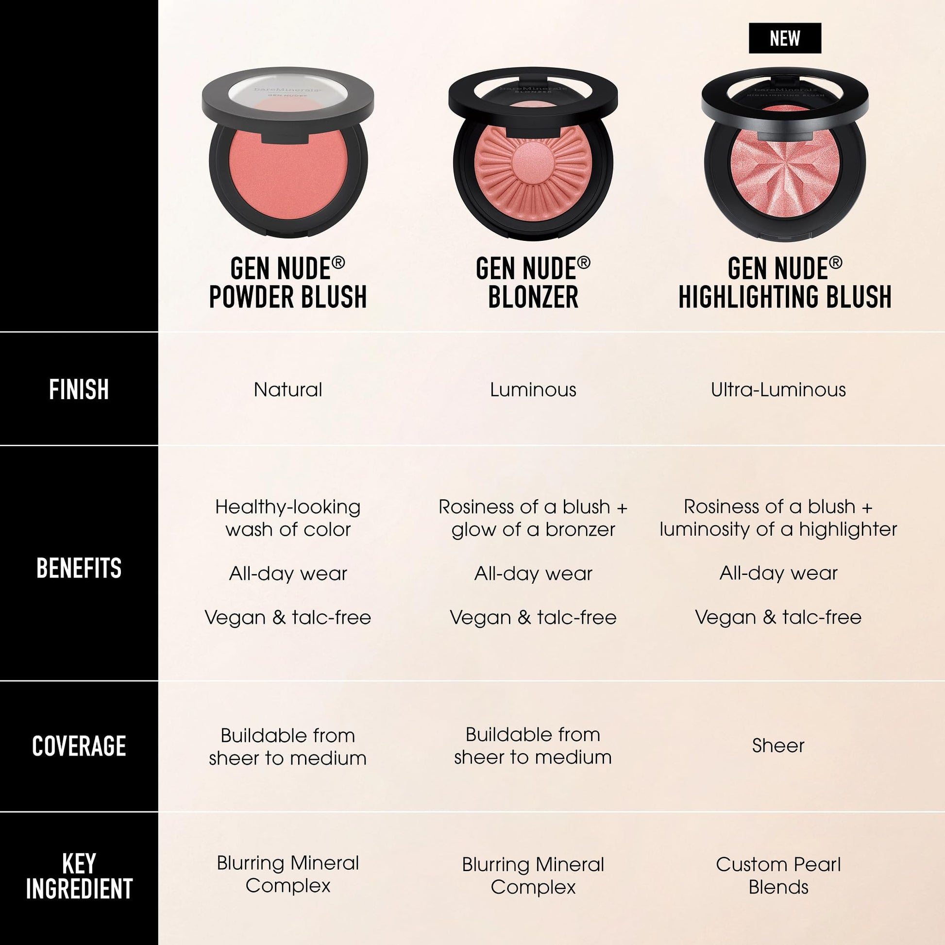bareMinerals imported beauty product compact opened to reveal the buildable blush shade
