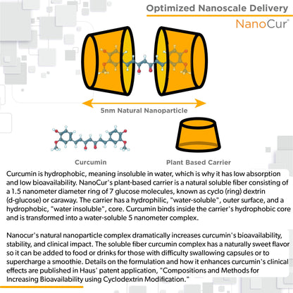 Nanocur curcumin supplement label showing 100x active claim