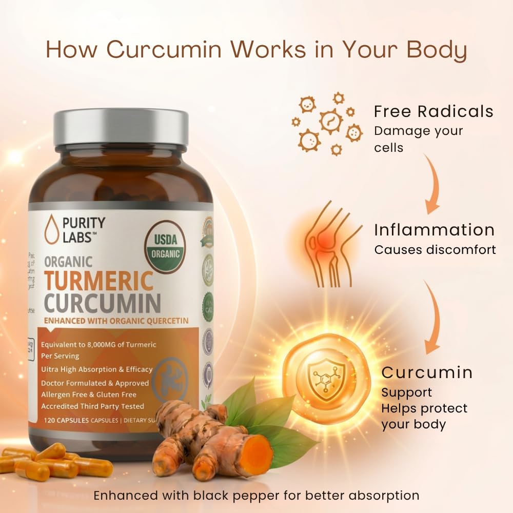 Top view of Purity Labs turmeric curcumin bottle