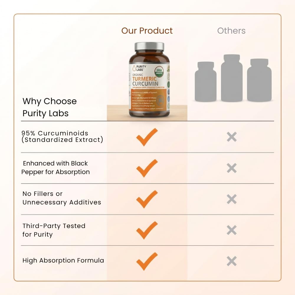 Purity Labs high potency turmeric supplement packaging