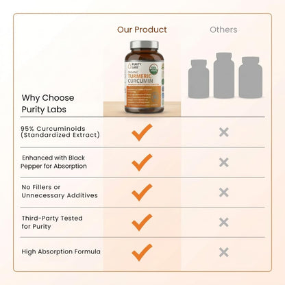 Purity Labs high potency turmeric supplement packaging