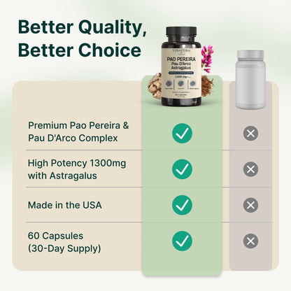Vinatura 60 capsules packaging showing stem cell support benefits