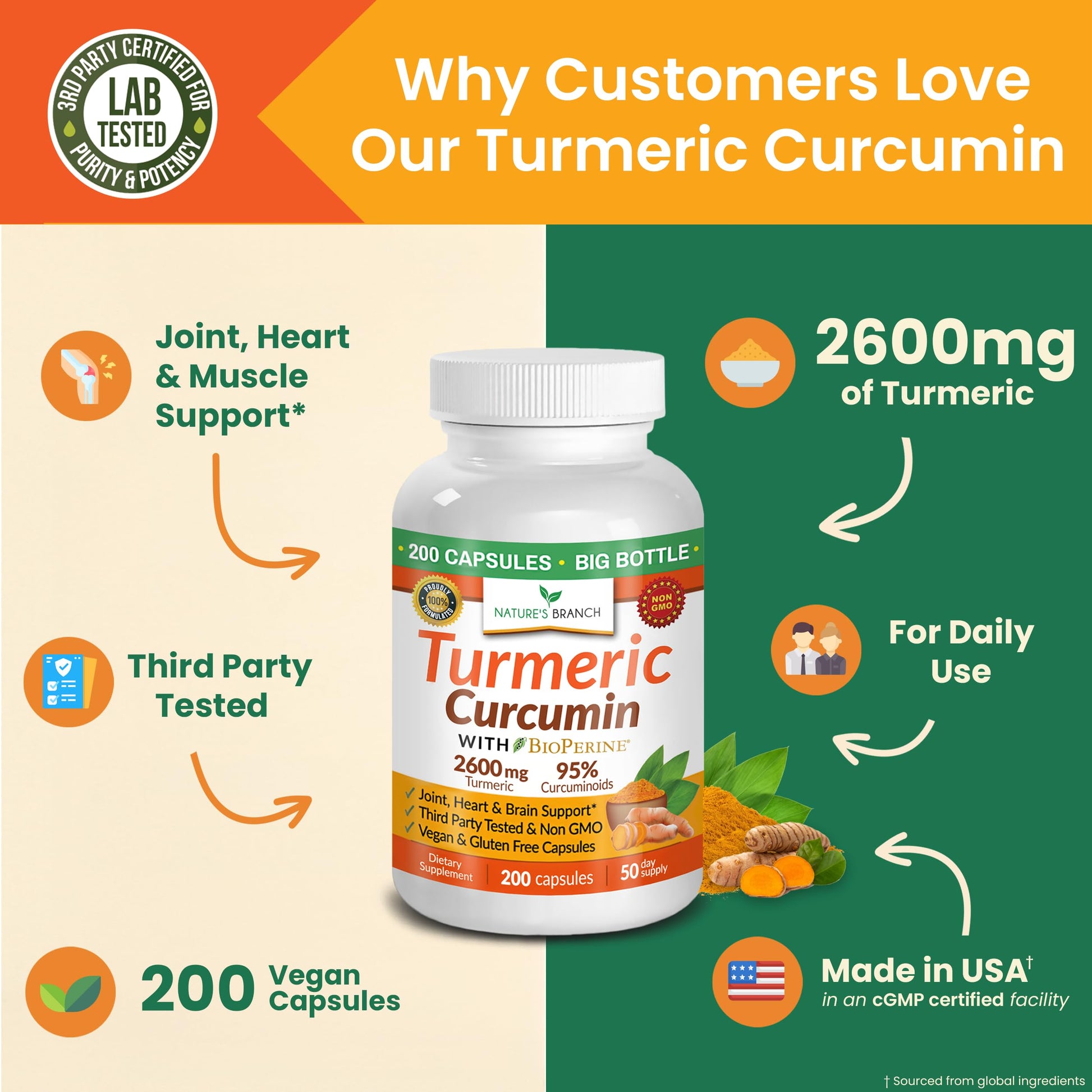 Close up of Natures Branch Turmeric Curcumin capsules