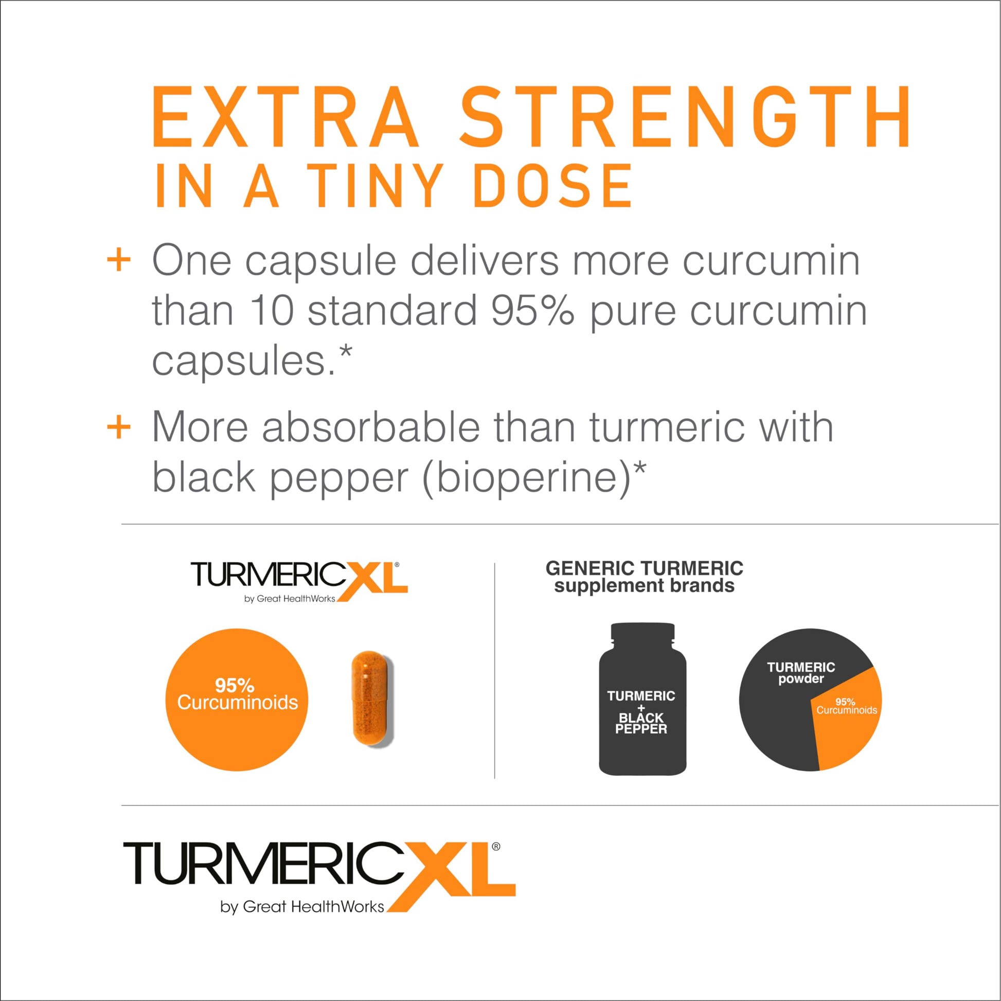 Back view of TurmericXL 250mg natural joint support supplement box.
