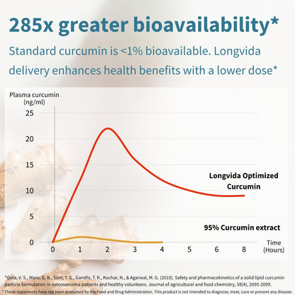 Igennus Healthcare Nutrition Longvida Curcumin 30 count bottle