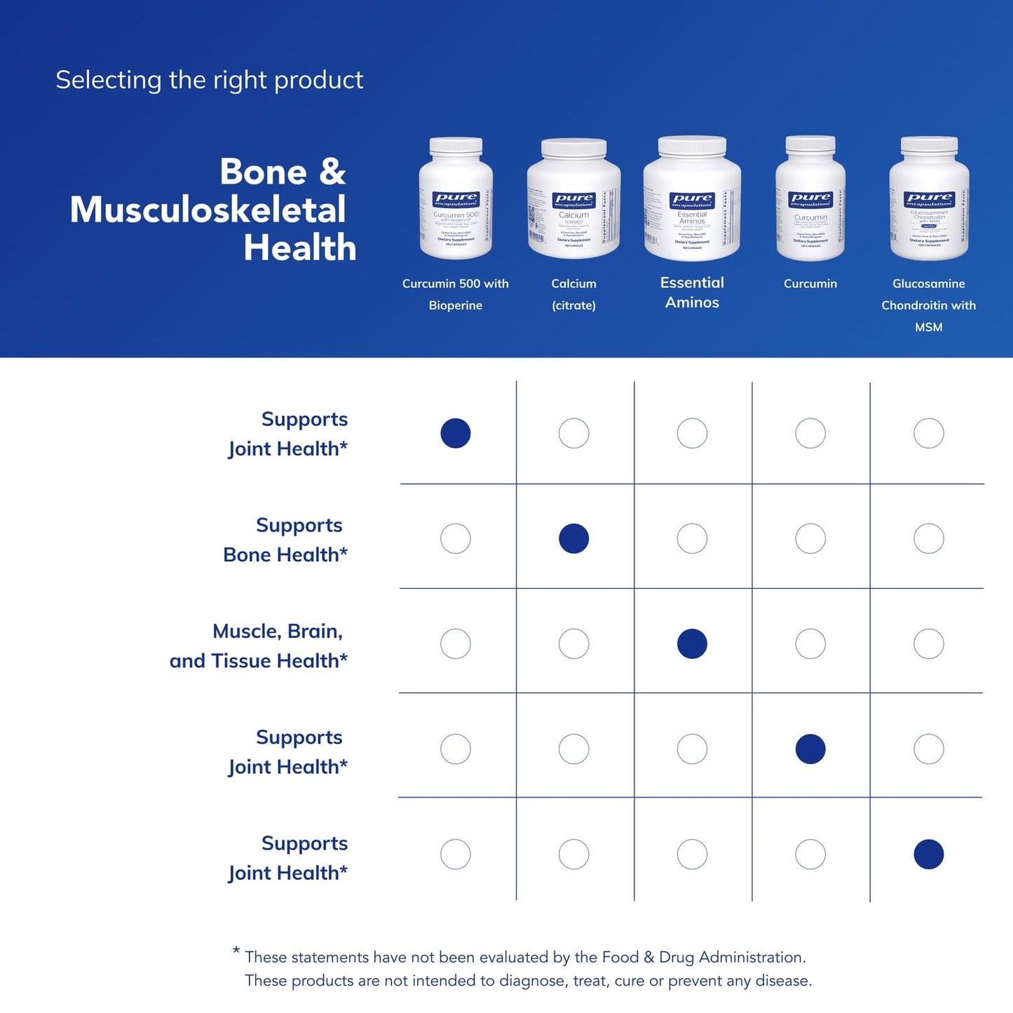 Pure Encapsulations Curcumin bottle showing Bioperine certification