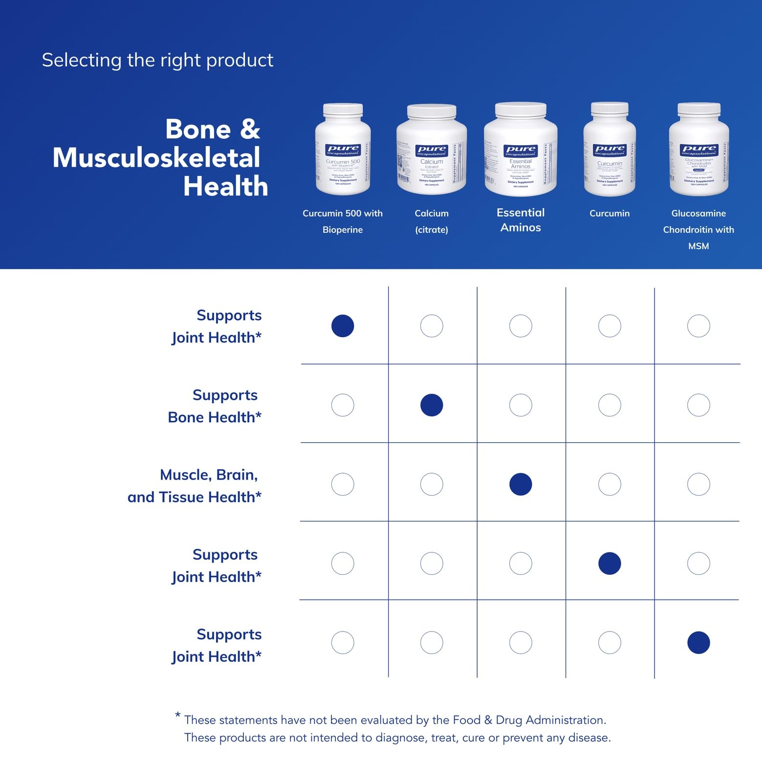 Pure Encapsulations Curcumin bottle showing Bioperine certification