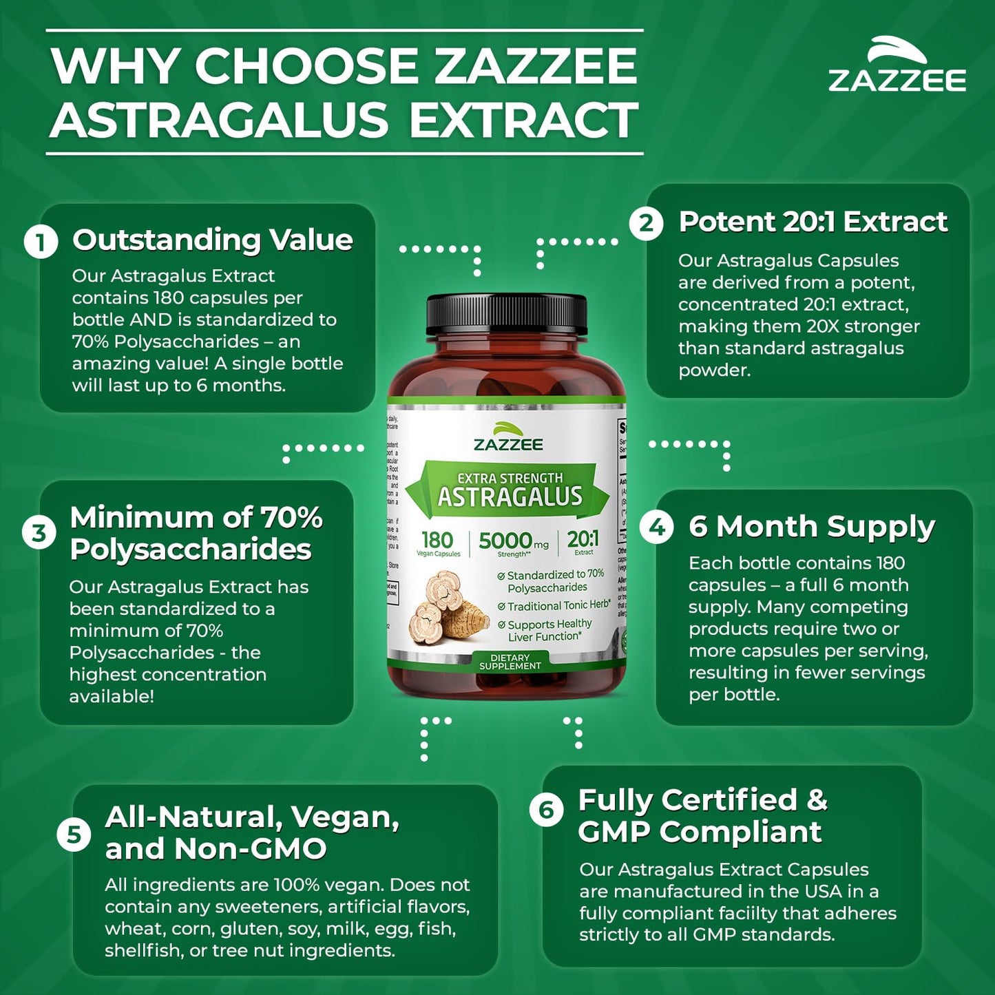 Zazzee Extra Strength Astragalus six month supply dietary supplement packaging