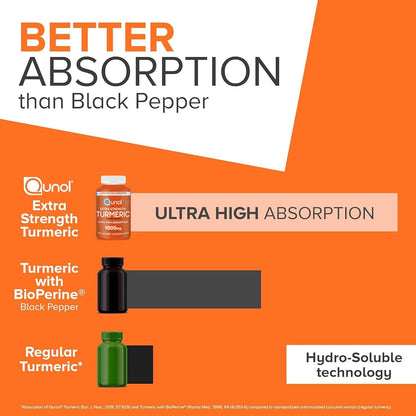 Side view of Qunol Turmeric supplement bottle showing ingredients